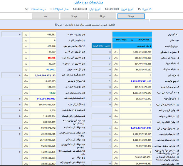 بهای تمام شده گاو شیری