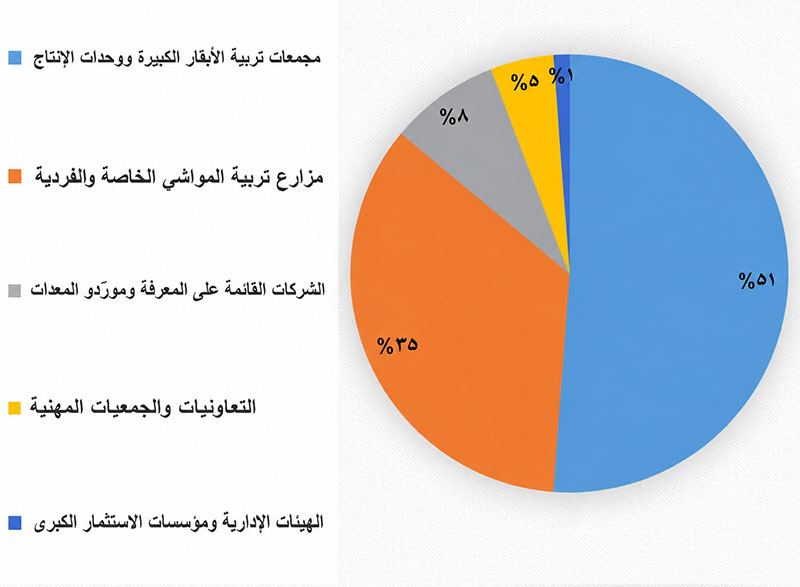 اختتام الدورة التدريبية الثالثة لبرنامج مديرين 10