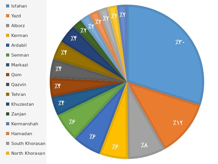 Modiran 10 livestock management software