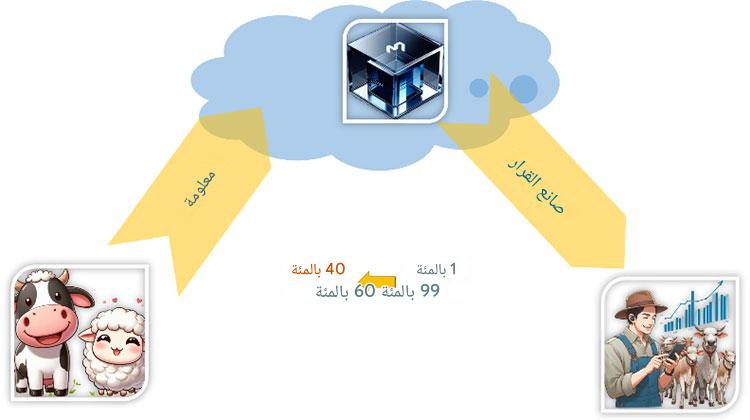 dam hoshmand 404 10 2ar