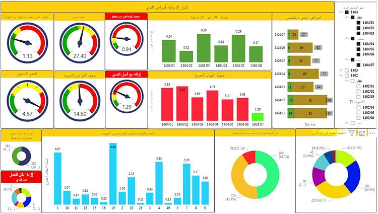 dam hoshmand 404 10 3ar