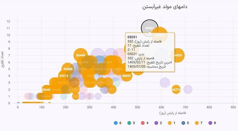 دوره آموزشی مدیران ۱۰