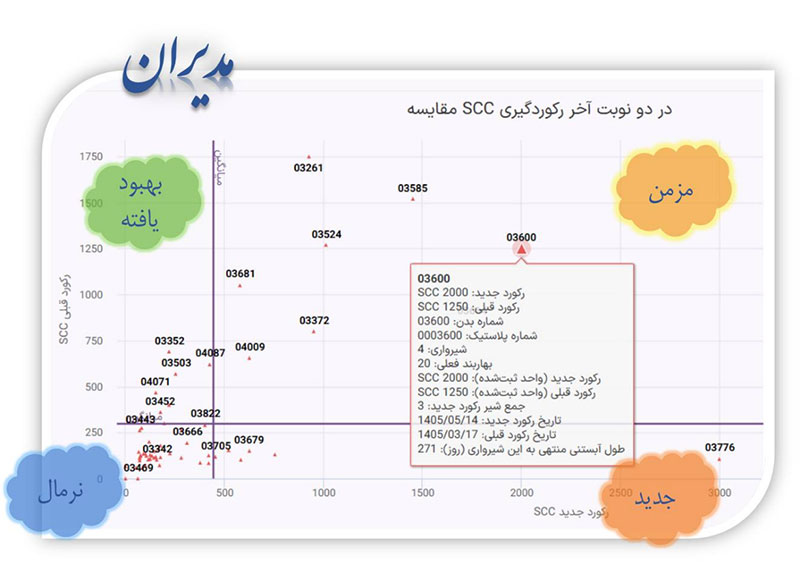 دوره آموزشی مدیران ۱۰