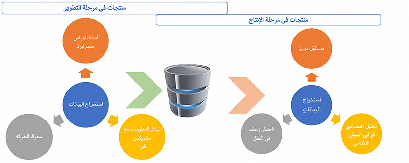تقنیات تربیه المواشی الحدیثه فی فعالیه «إنوفارم» للاستثمار