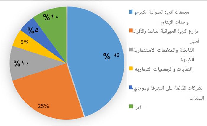 الدورة الحضورية لبرنامج مديران 10 للإدارة الذكية للثروة الحيوانية