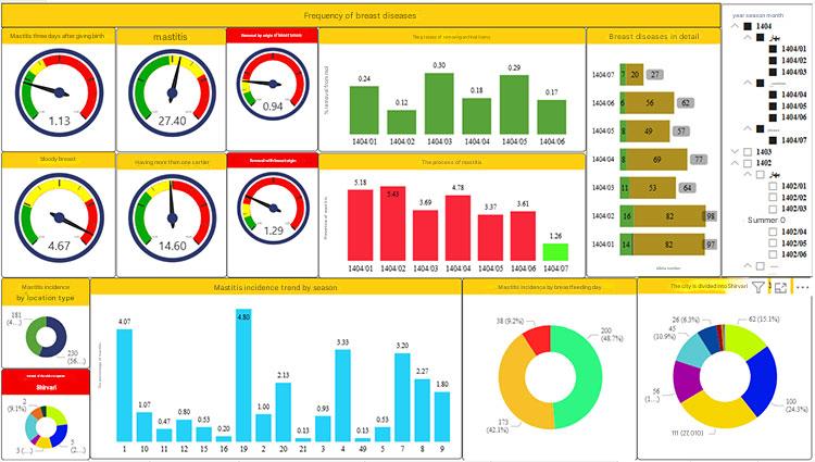 dam hoshmand 404 10 3en