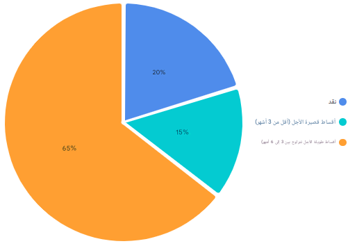 تربیه المواشی الذکیه فی إیران