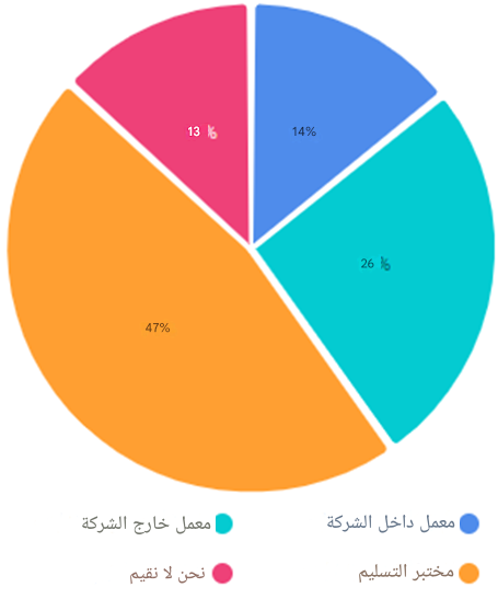 حلول ذکیه لتربیه الماشیه