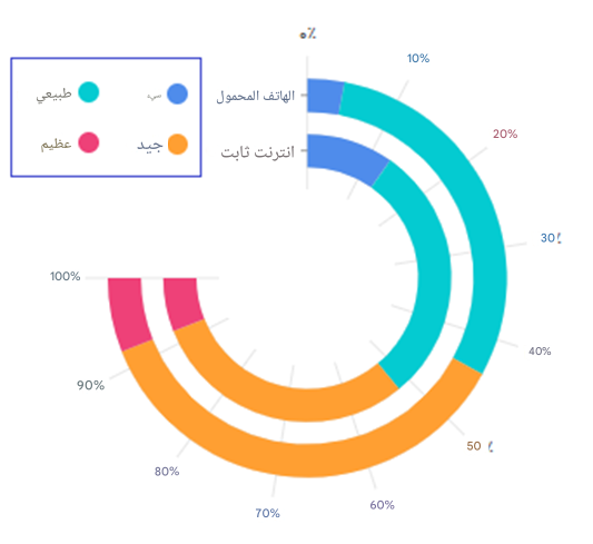 حلول ذکیه لتربیه الماشیه