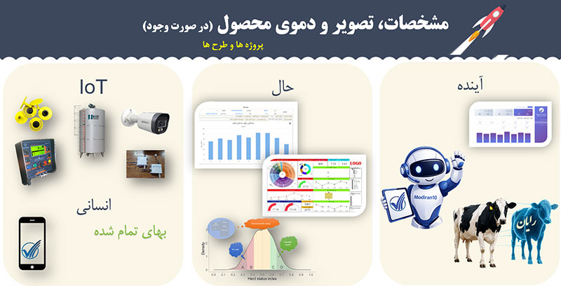 شرکت مدیران تحلیلگر سپاهان - برنده مسابقه فناوریهای برتر اینوفارم