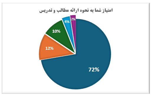 دوره آموزشی دامپروری هوشمند