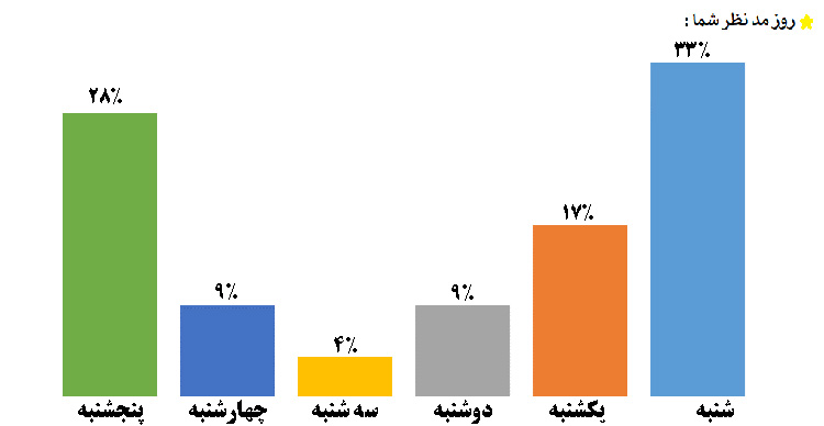 تقویم آموزشی «دامپروری هوشمند» به دست شما تنظیم میشود!