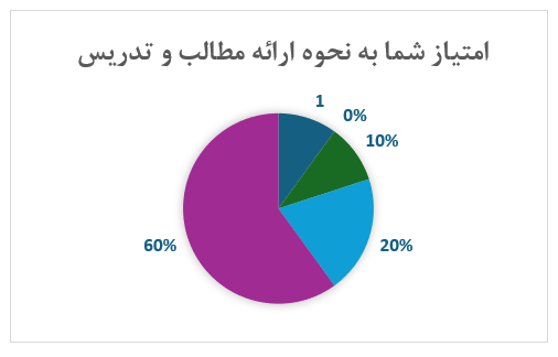 نتایج نظرسنجی دوره آشنایی نرمافزار مدیران ۱۰ (تحت وب)