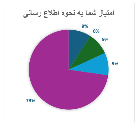 نتایج نظرسنجی دوره آشنایی نرمافزار مدیران ۱۰ (تحت وب)